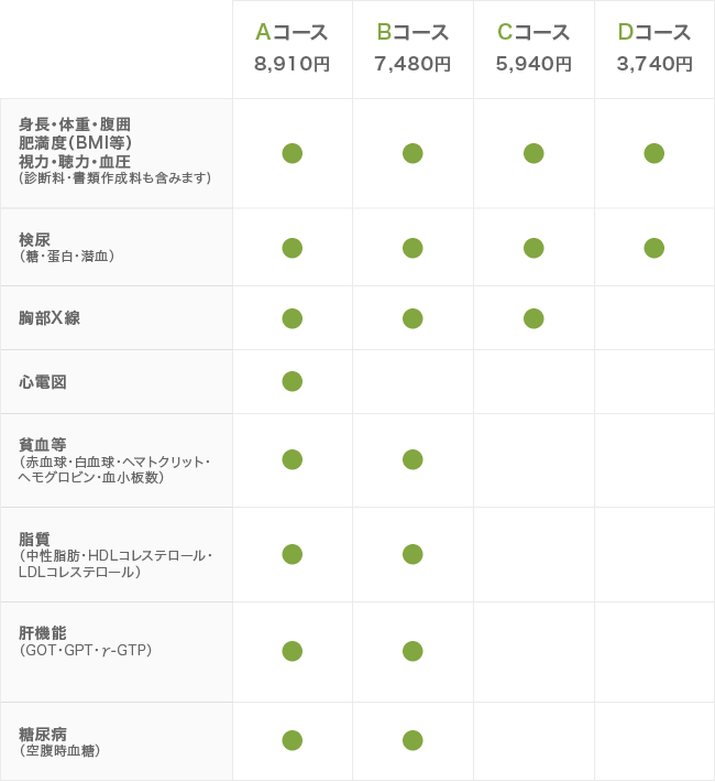 定期健診の料金表